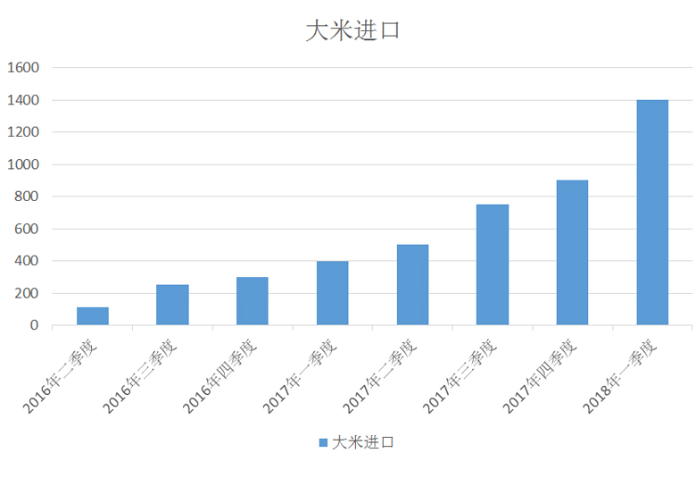 大米数据表.jpg