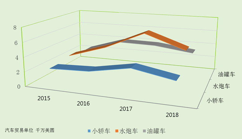 车辆贸易图.jpg