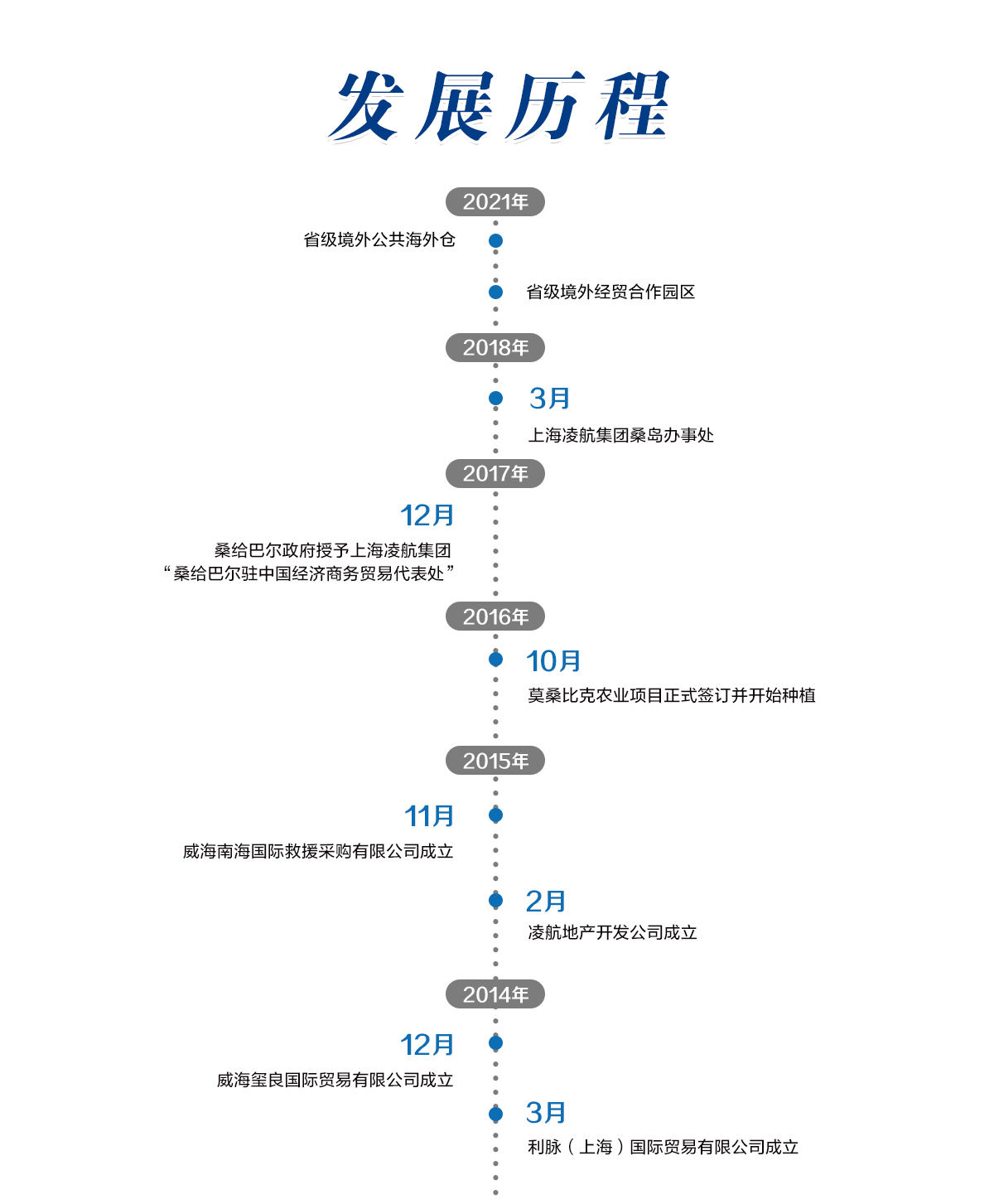 发展历程-1.jpg