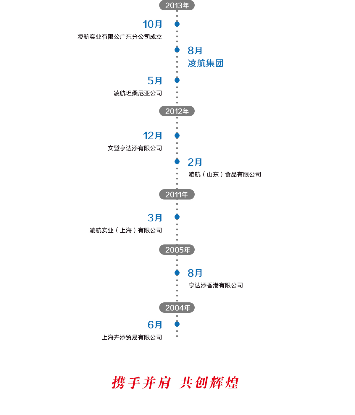 发展历程-2.jpg